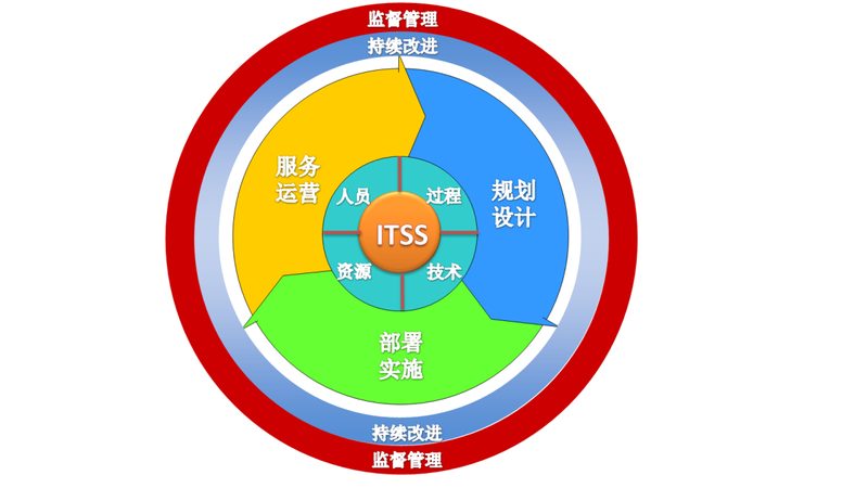 IT运维外包服务商的十大品牌，揭秘其背后的核心竞争力